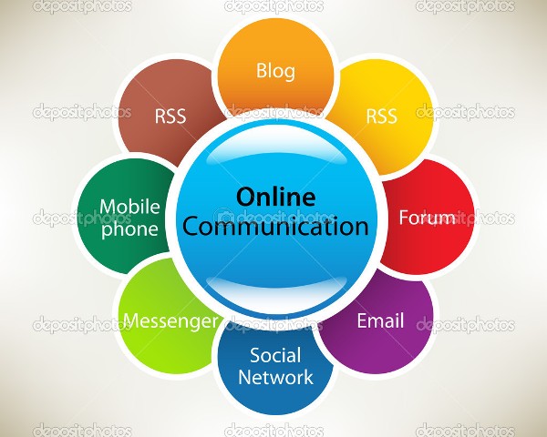 Komunikasi Online