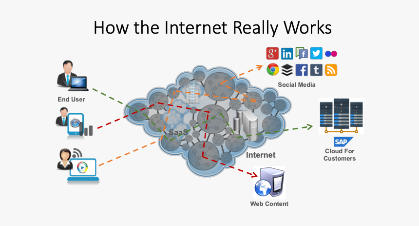 Internet