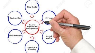 Manajemen Reputasi Online: Pengertian dan Strategi