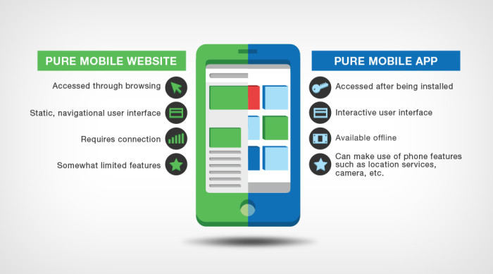 Mobile App Vs. Mobile Website