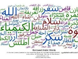 Kumpulan Teks atau Tulisan Arab Allah, Bismillah, Insya Allah, dan Lain-Lain