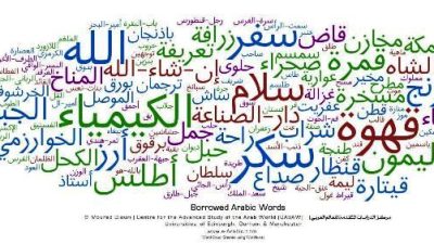 Kumpulan Teks atau Tulisan Arab Allah, Bismillah, Insya Allah, dan Lain-Lain