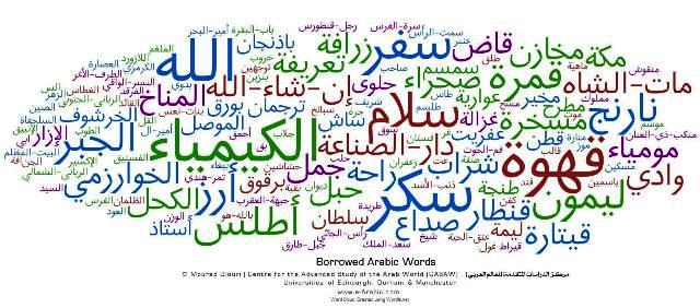 Kumpulan Teks atau Tulisan Arab Allah, Bismillah, Insya Allah, dan Lain-Lain