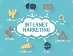 Digital Marketing: Dasar-Dasar Pemasaran Internet