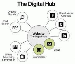 website digital hub