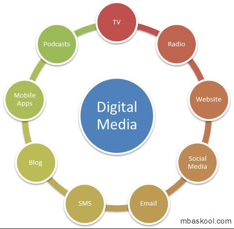 pengertian media digital