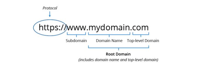 nama domain