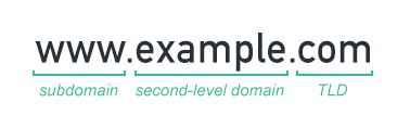 nama domain