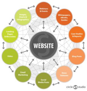 Pengertian Digital Marketing, Jenis-Jenis, Contoh, dan Strategi Pemasaran Digital